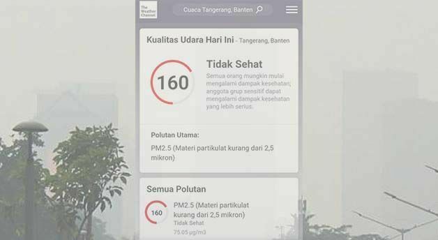 Kualitas Udara Tangerang Berdasarkan Pantauan Situs Cuaca Weather (SS Fajarpos.com)
